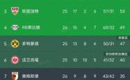 开云体育官网-阿森纳客场惨败伯恩利，保级形势愈发严峻