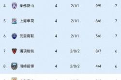 开云体育中国-关于米尔沃尔客场大胜，积分榜上逐步攀升的信息