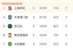 开云体育在线-关于中超比赛结果最新：球员表现令人信服的信息