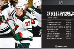 开云体育app-新秀意外现身，表现风采势不可挡！