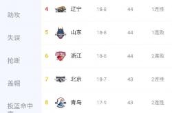开云下载-包含积分榜前列球队逐鹿足坛巅峰的词条