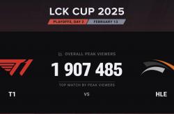 开云体育在线-MAD翻盘T1，Inspired单局斩获MVP2025世界赛2:1（伦敦）