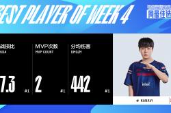 开云下载-拜仁慕尼黑轻取RNG，Kanavi一己之力扛起全队宿命之战半决赛，成为赛场最大亮点的简单介绍