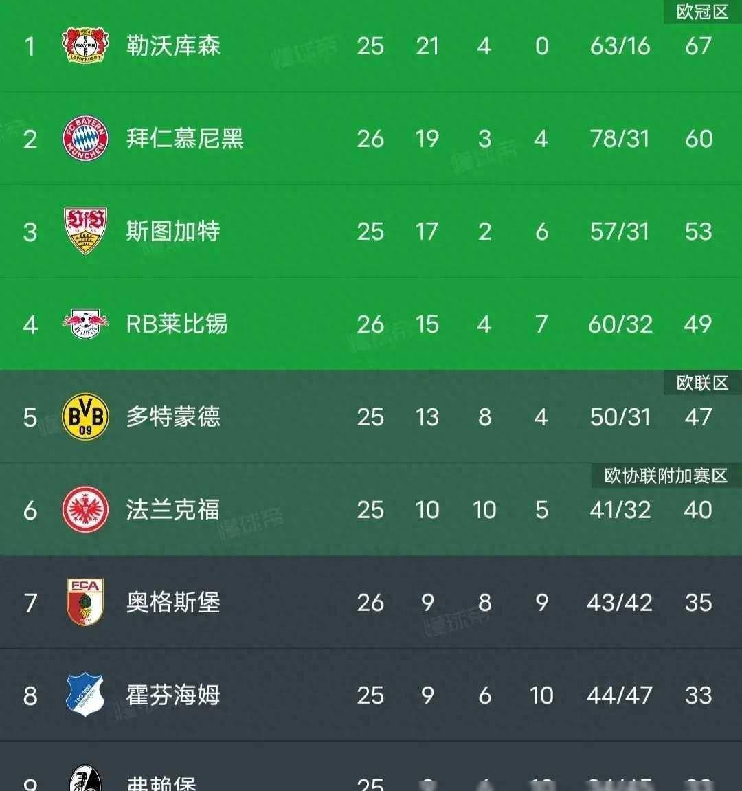 阿森纳客场惨败伯恩利，保级形势愈发严峻