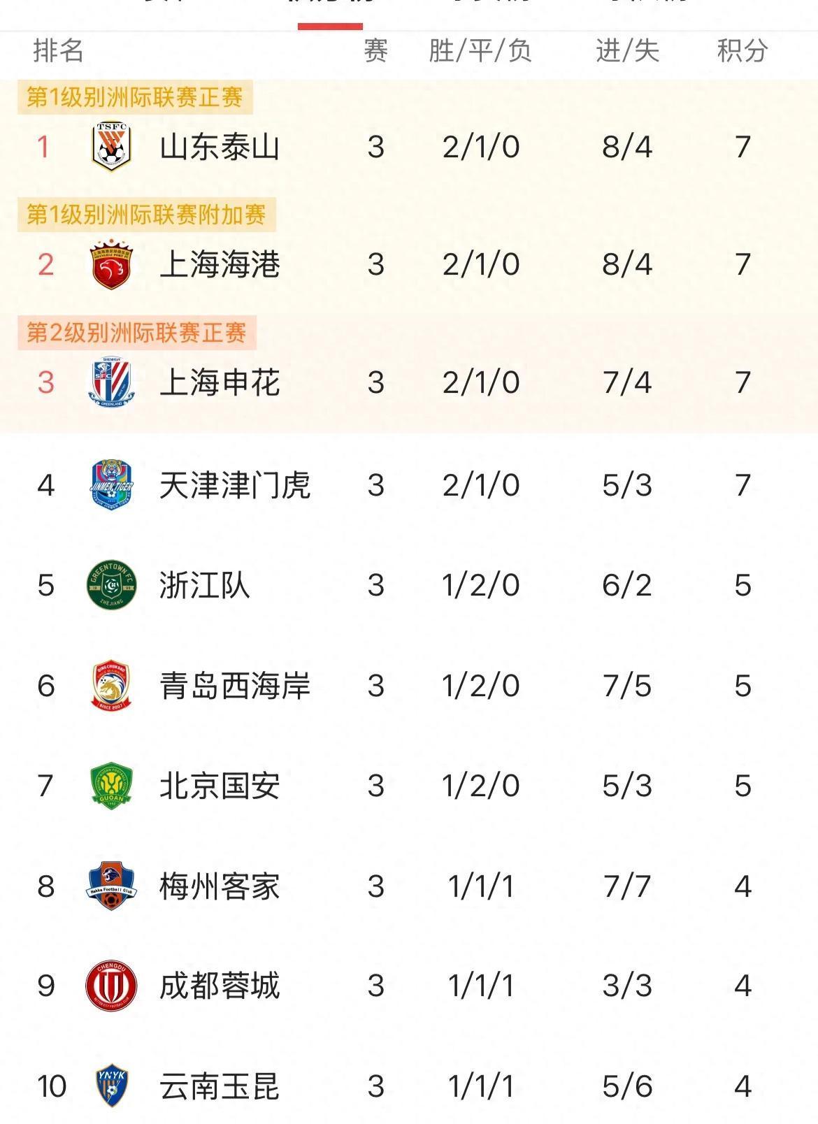关于中超比赛结果最新：球员表现令人信服的信息
