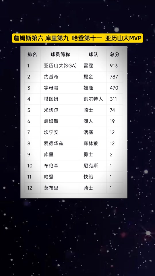 TSM碾压C9,Crisp单局斩获MVP2025世界赛3:0(上海) TSM碾压C9,Crisp单局斩获MVP2025世界赛3:0(上海)