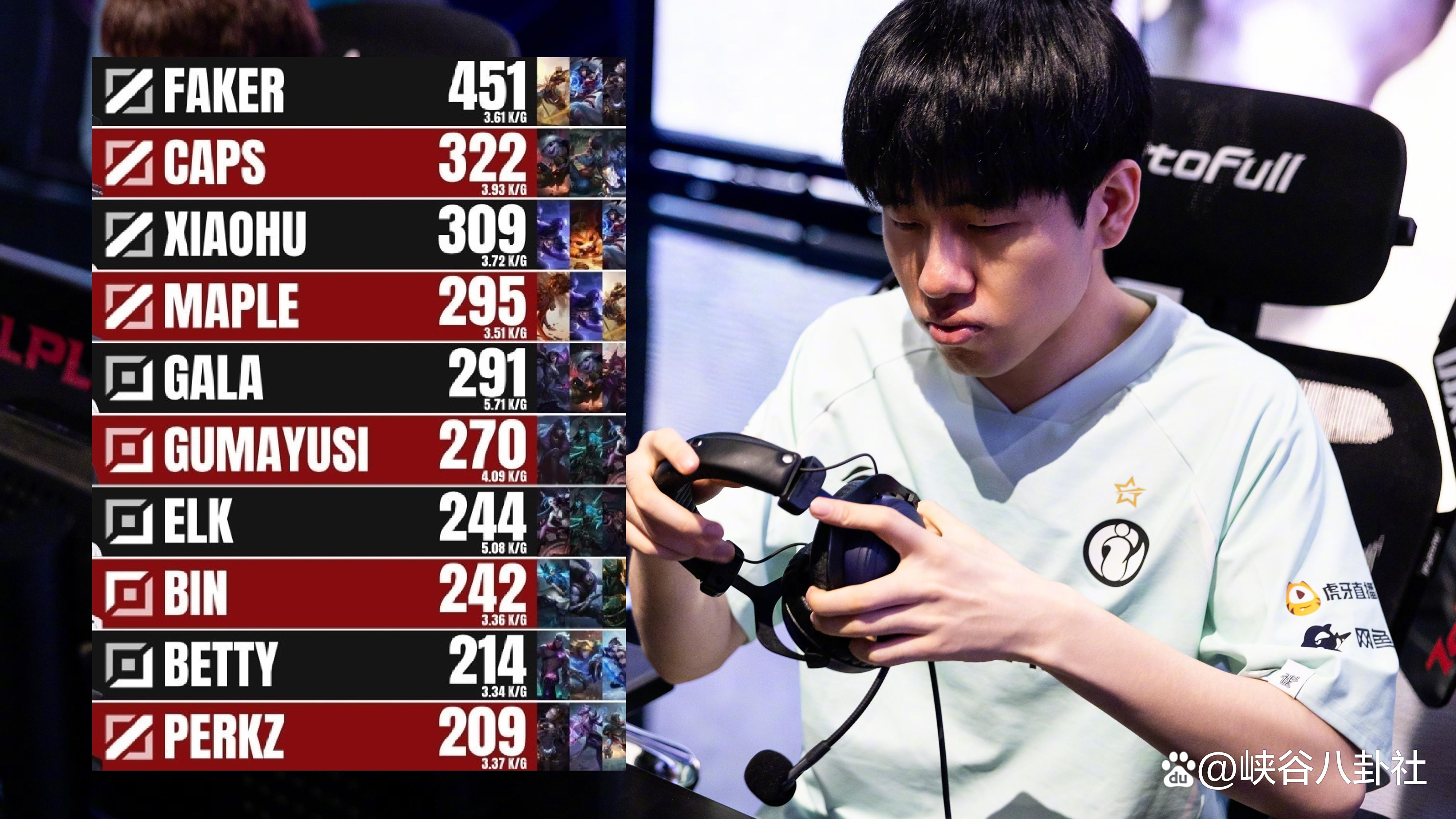 NS横扫RNG,Canyon打出惊人五杀八强赛2:1(伦敦) NS横扫RNG,Canyon打出惊人五杀八强赛2:1(伦敦)