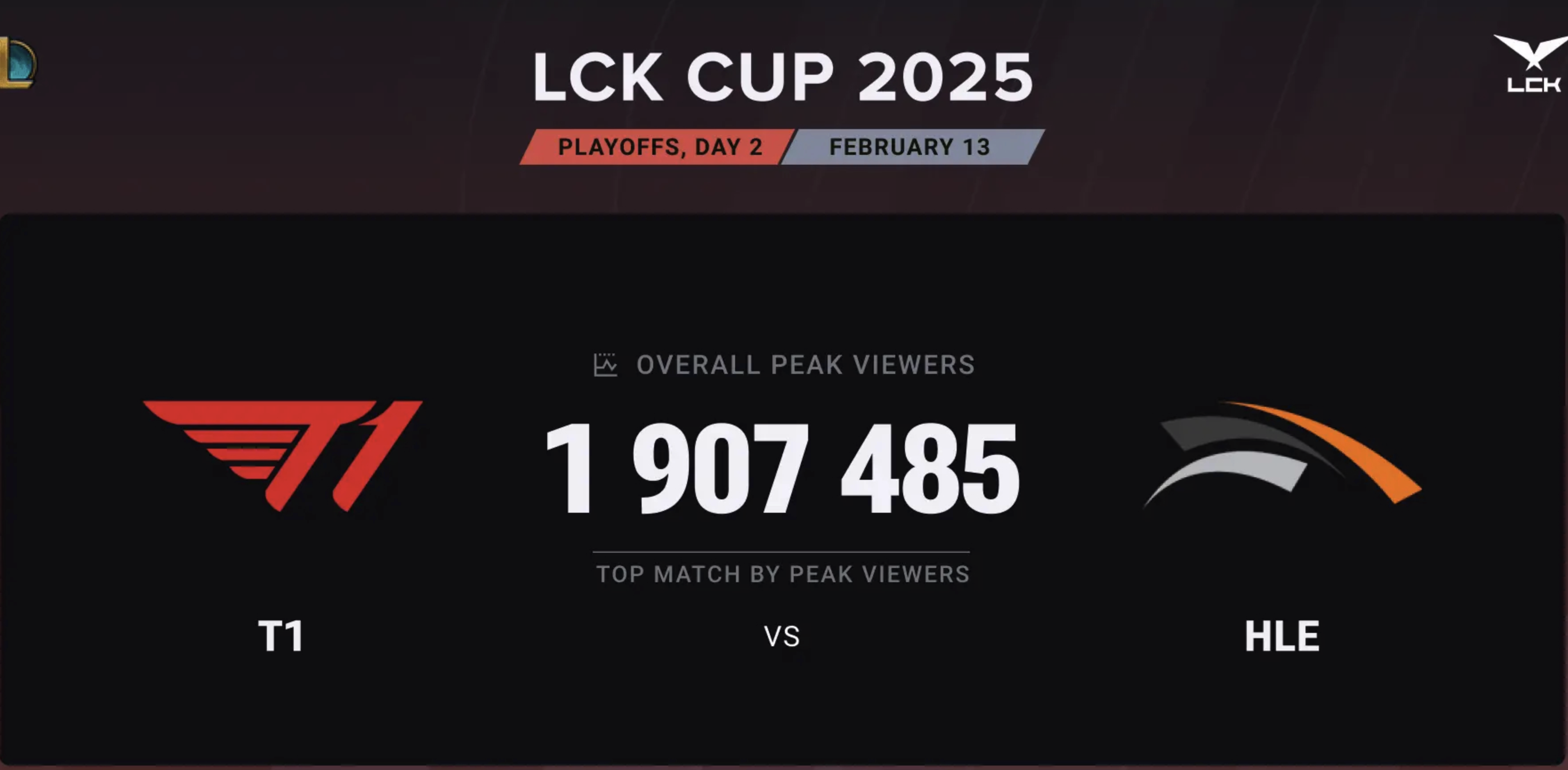 MAD翻盘T1,Inspired单局斩获MVP2025世界赛2:1(伦敦) MAD翻盘T1,Inspired单局斩获MVP2025世界赛2:1(伦敦)