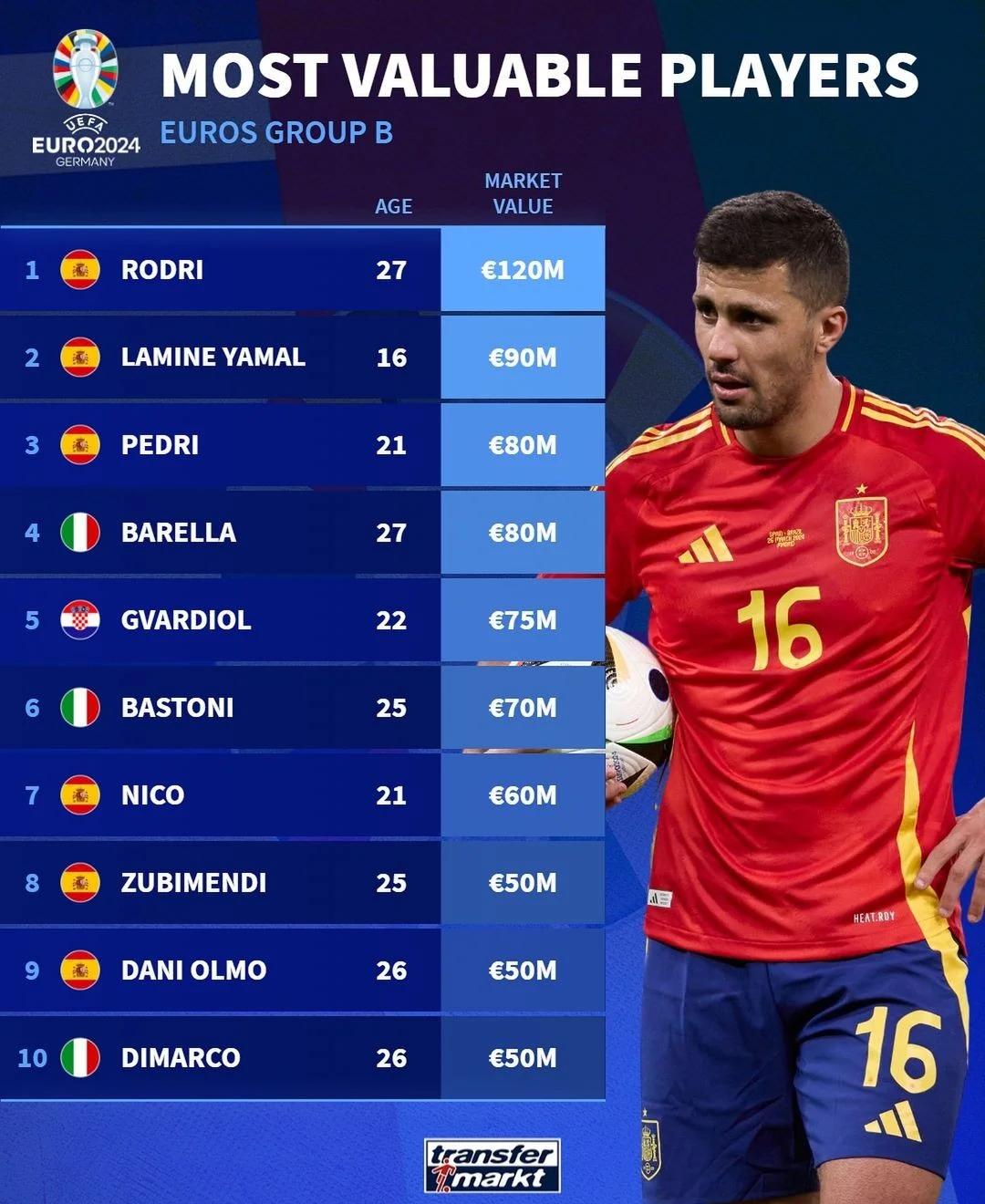 法国主场战胜波兰，小组出线形势向好