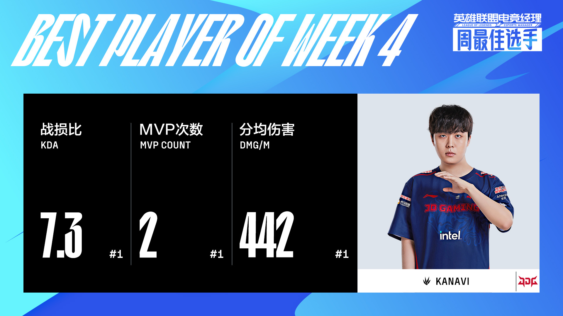 拜仁慕尼黑轻取RNG，Kanavi一己之力扛起全队宿命之战半决赛，成为赛场最大亮点的简单介绍